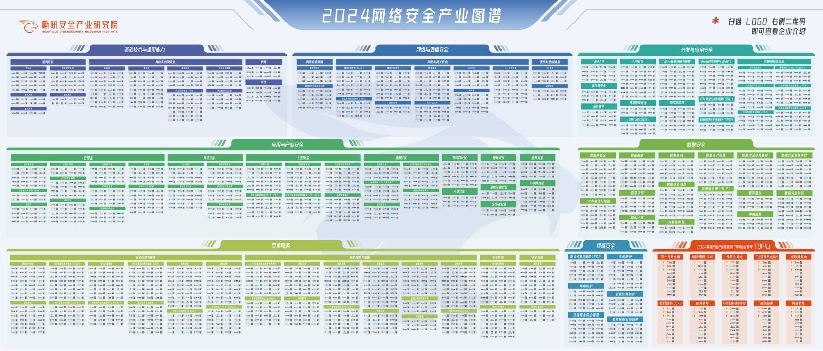 嘶吼2024网络安全产业图谱重磅发布