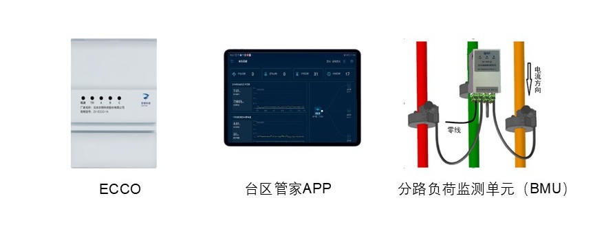 台区线损精益治理AI工具包