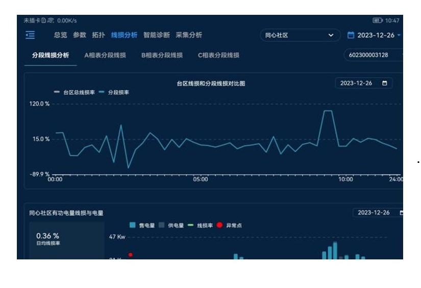 台区线损精益治理AI工具包-app